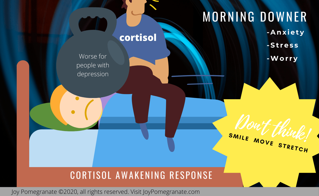 Infographic Cortisol Can Cause Morning Depression