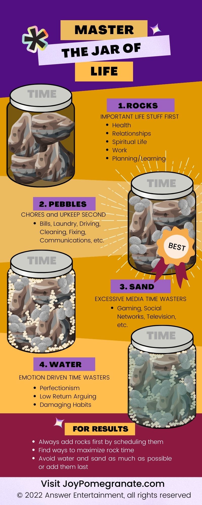 An infographic explaining the steps for prioritizing time by using rocks as a metaphor for important items, pebbles as a metaphor for chores, sand as a metaphor for excess media and water as a metaphor for emotional time wasters. 